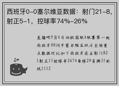 西班牙0-0塞尔维亚数据：射门21-8，射正5-1，控球率74%-26%